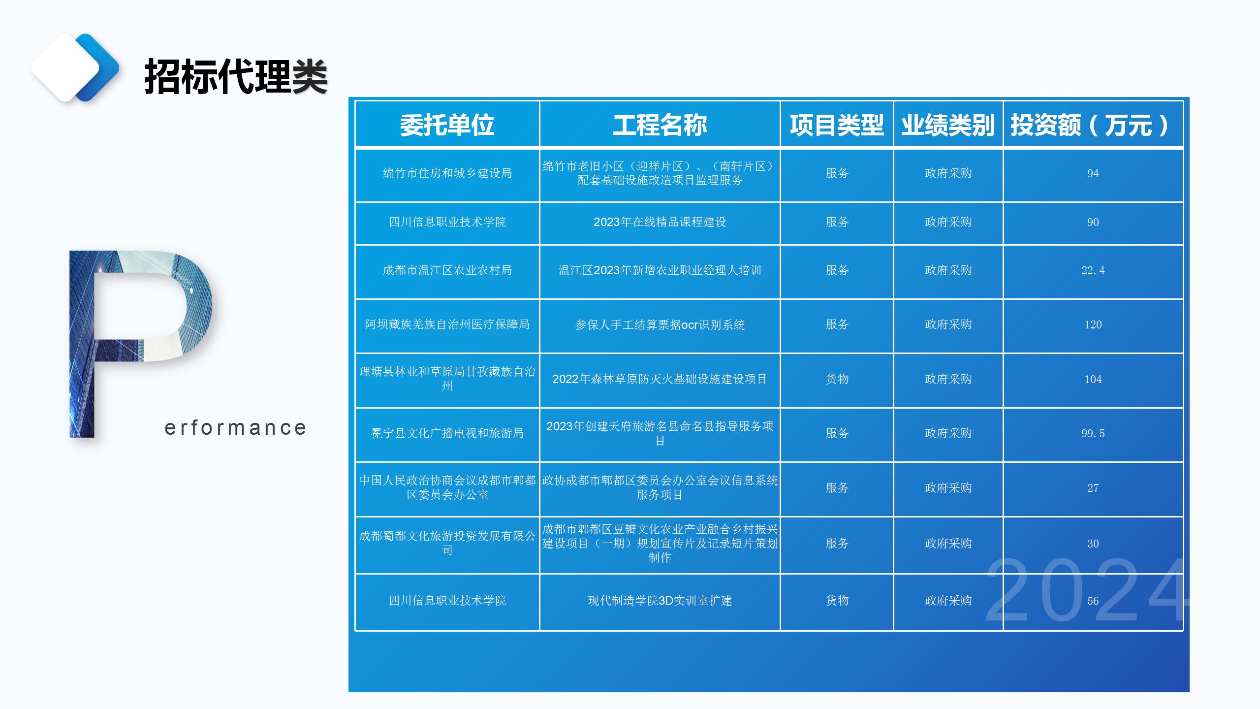 成都宏典市场调查咨询有限公司业务介绍_35.jpg