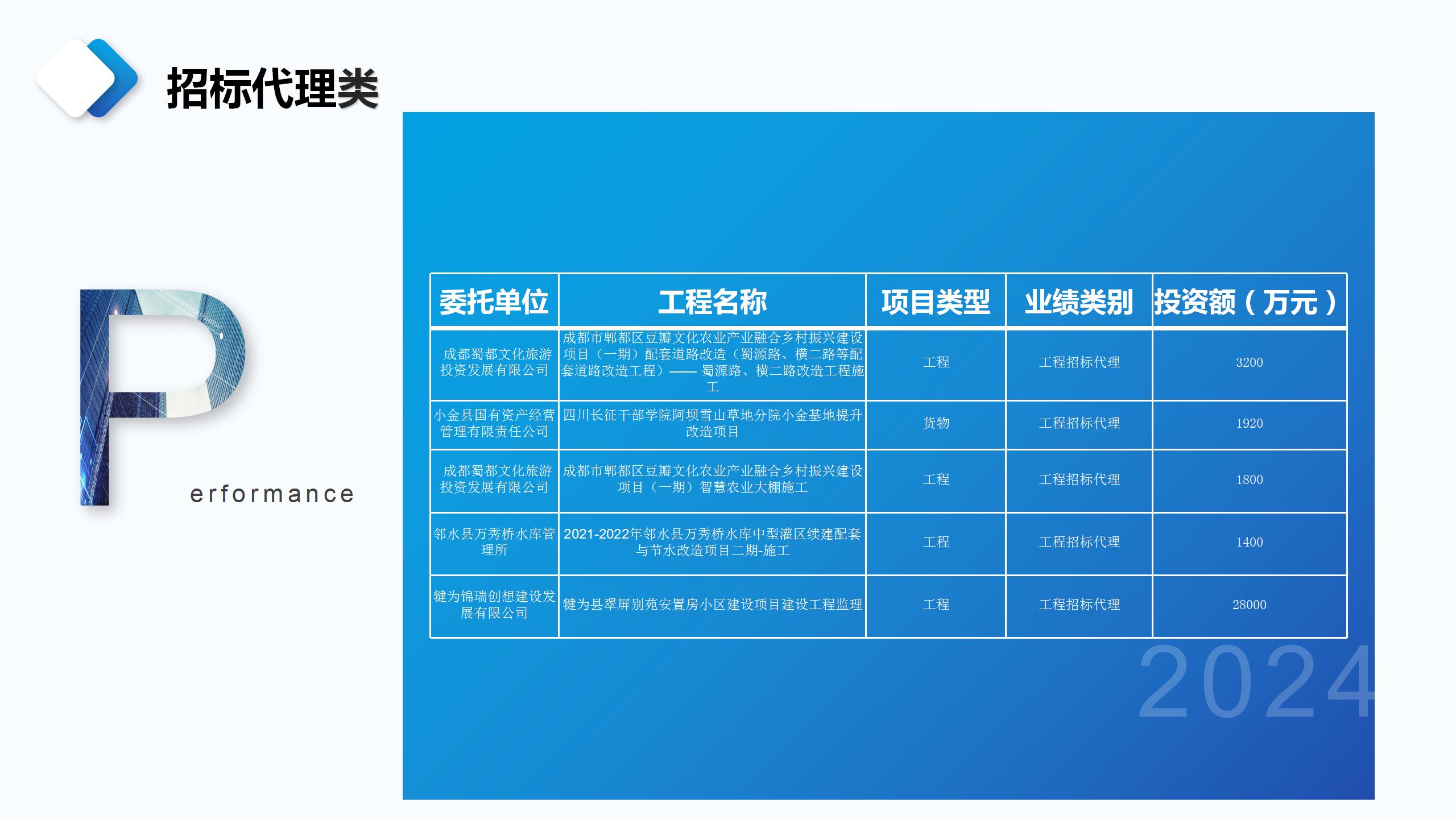 成都宏典市场调查咨询有限公司业务介绍_37.jpg