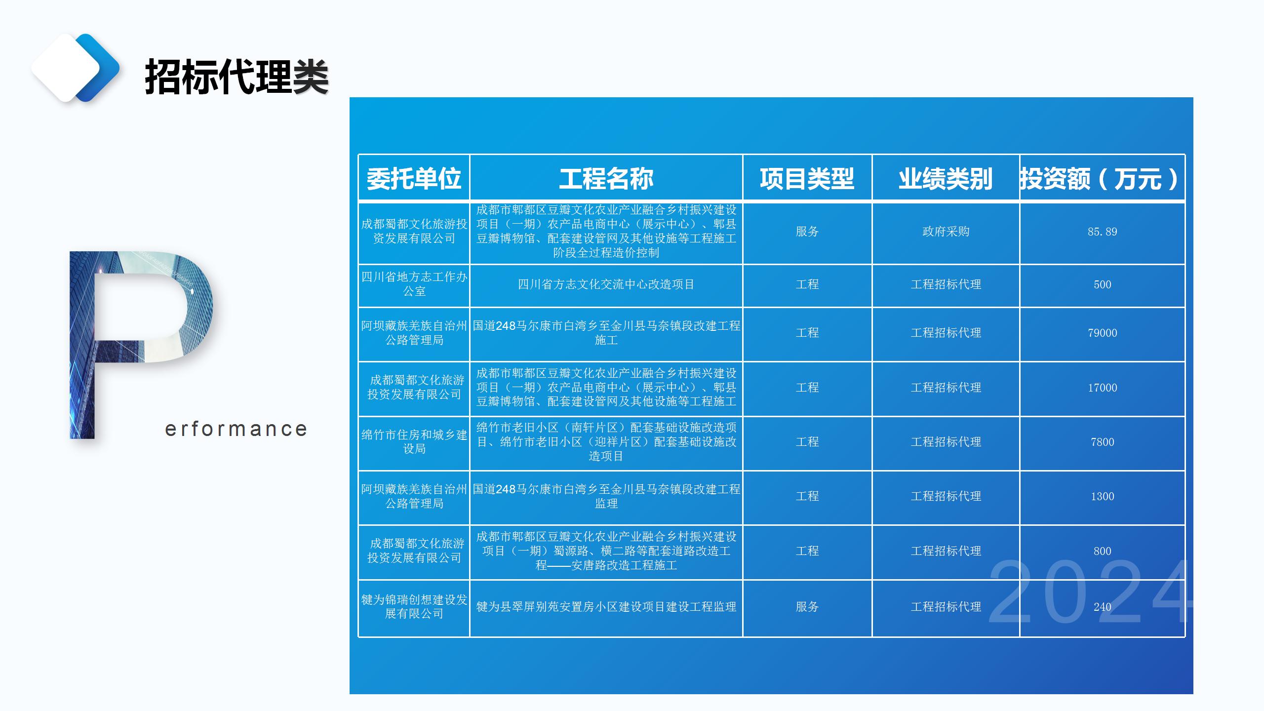 成都宏典市场调查咨询有限公司业务介绍_36.jpg