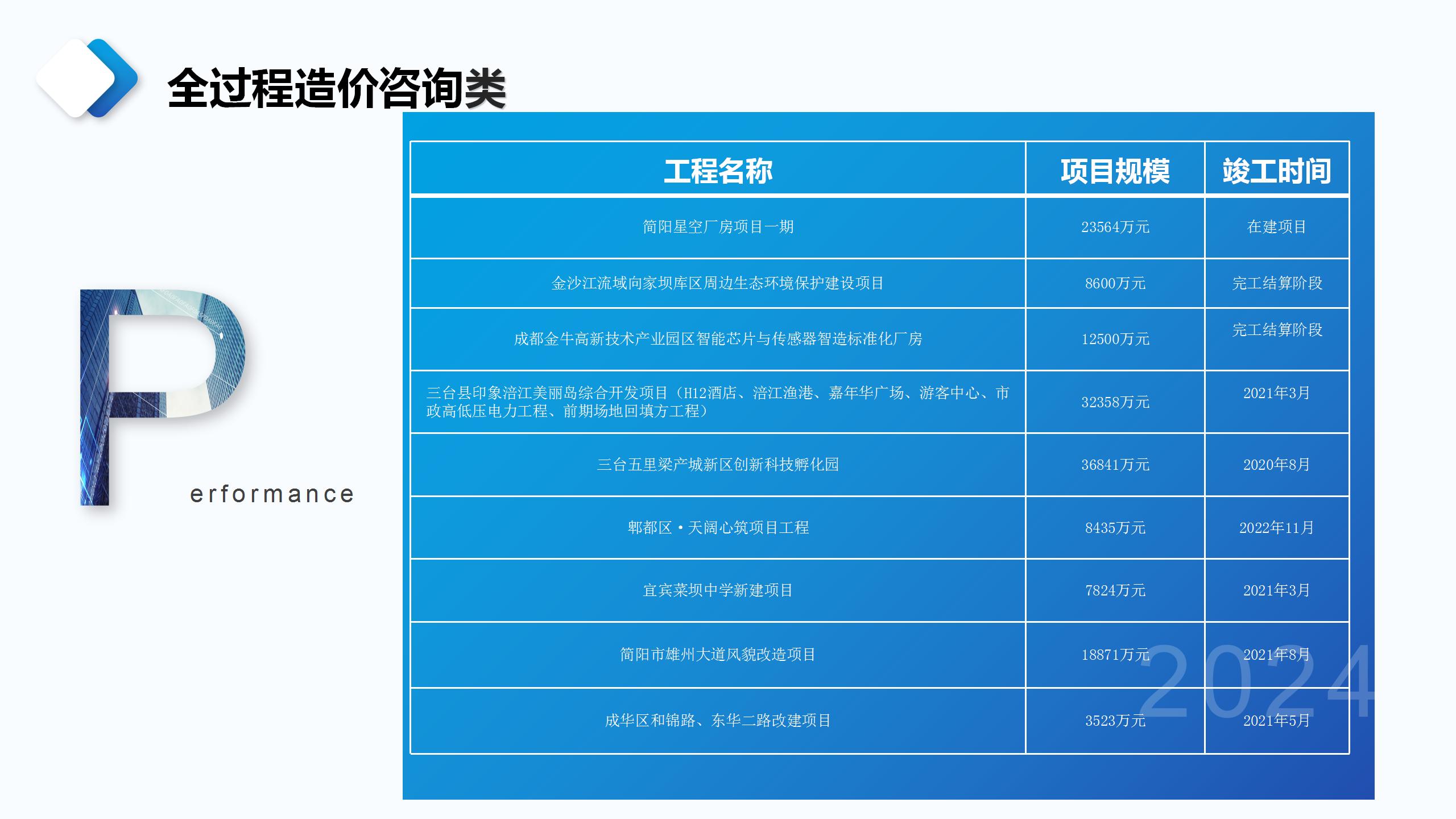 成都宏典市场调查咨询有限公司业务介绍_38.jpg
