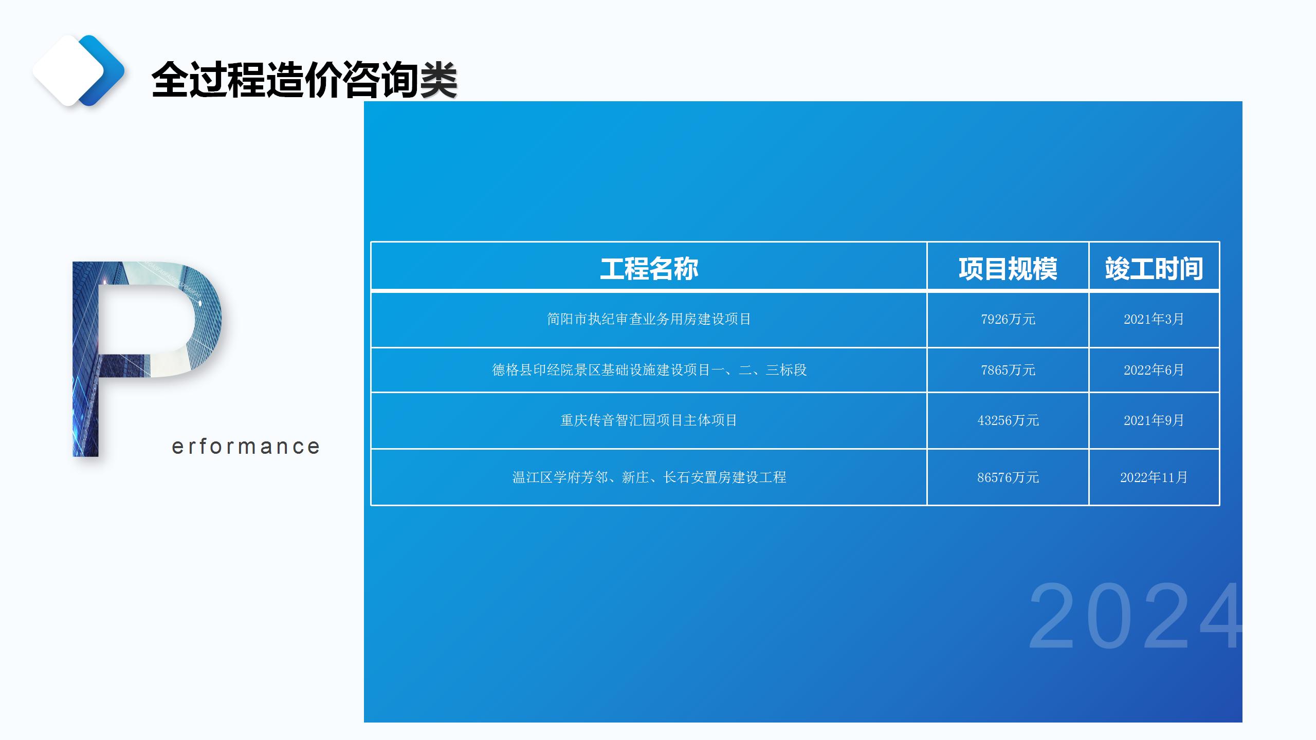 成都宏典市场调查咨询有限公司业务介绍_40.jpg