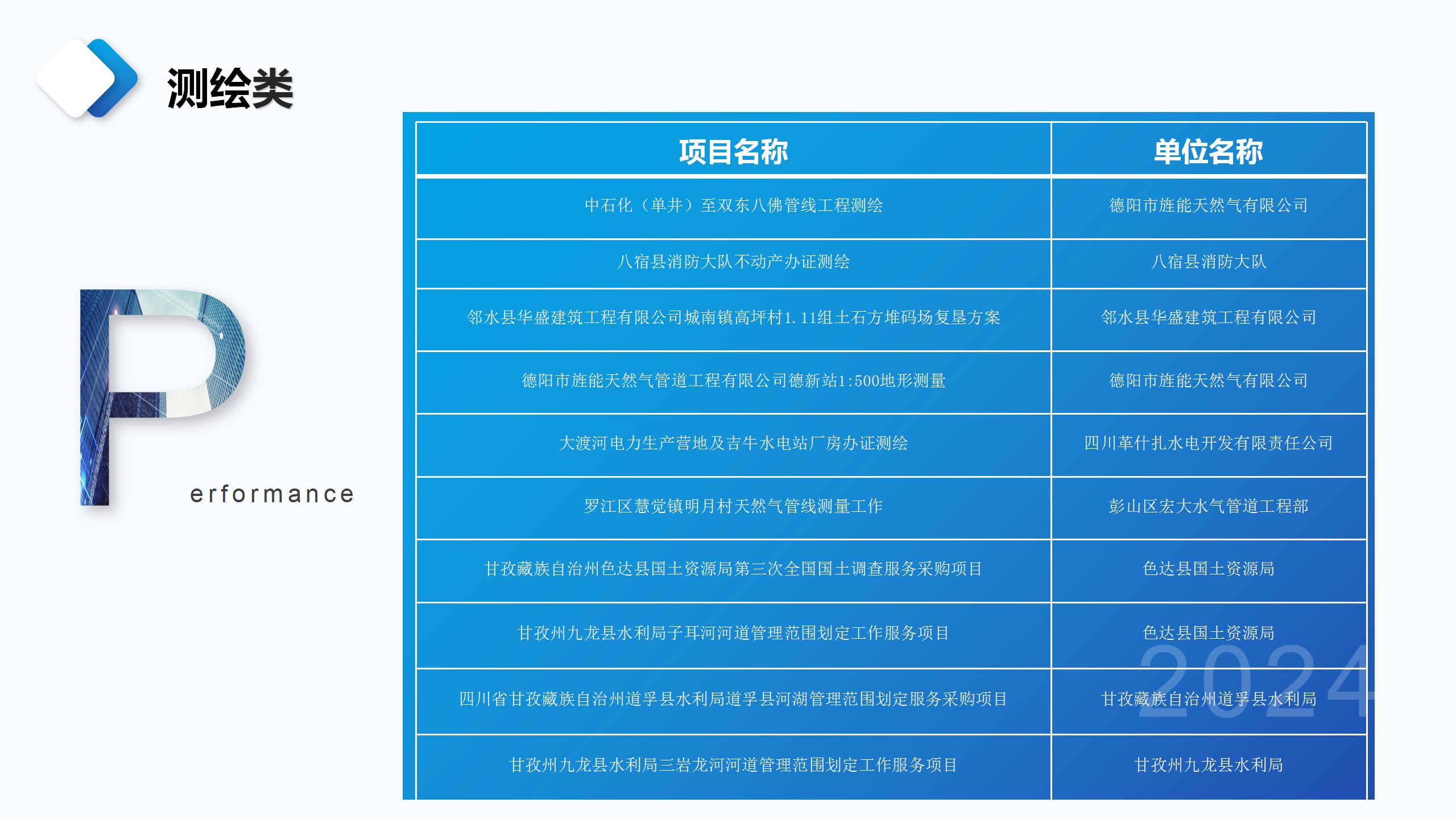 成都宏典市场调查咨询有限公司业务介绍_48.jpg