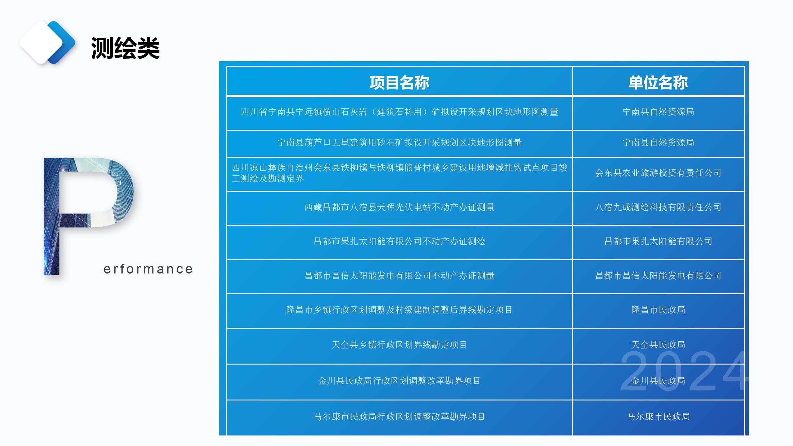 成都宏典市场调查咨询有限公司业务介绍_49.jpg