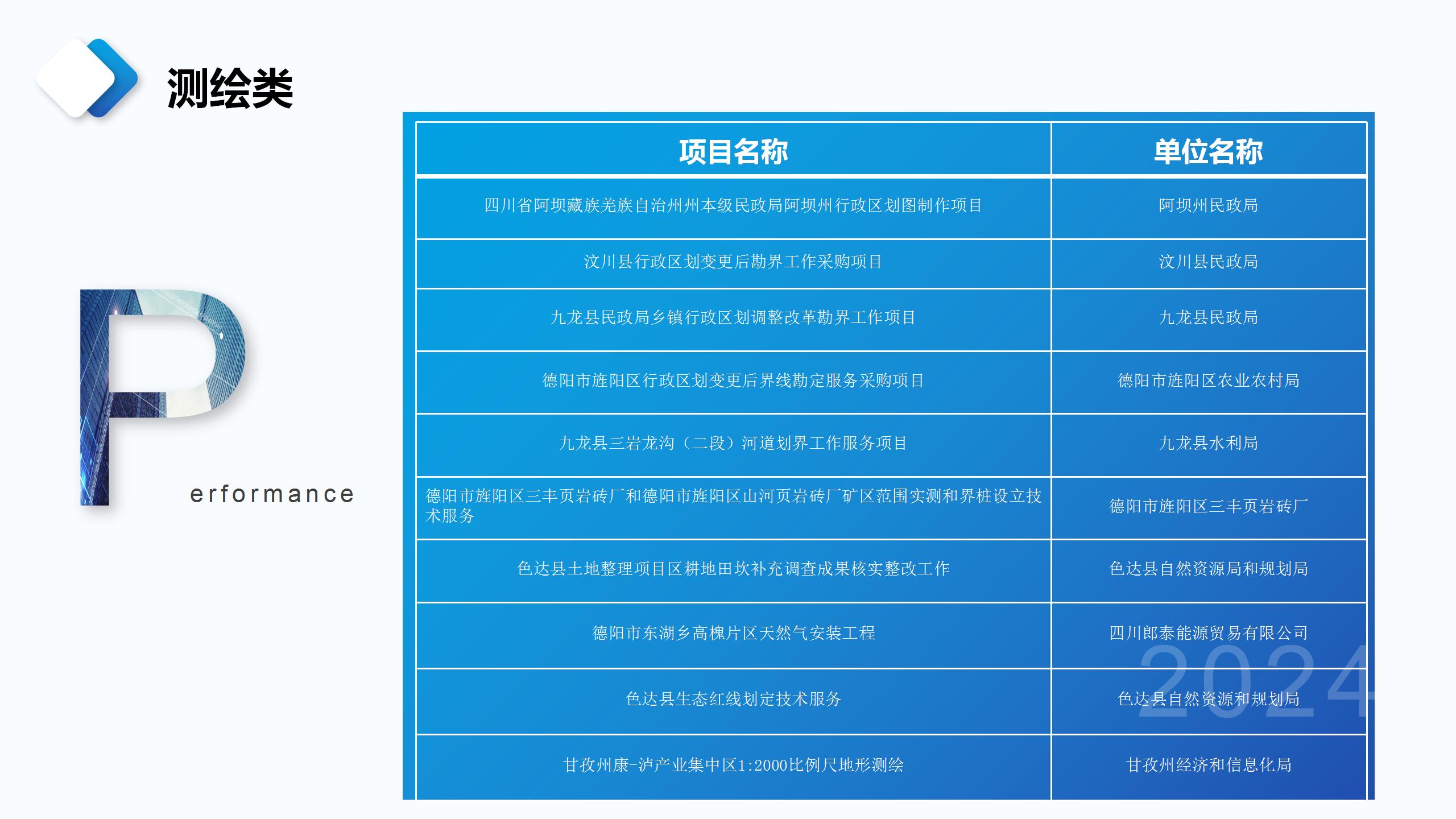 成都宏典市场调查咨询有限公司业务介绍_50.jpg