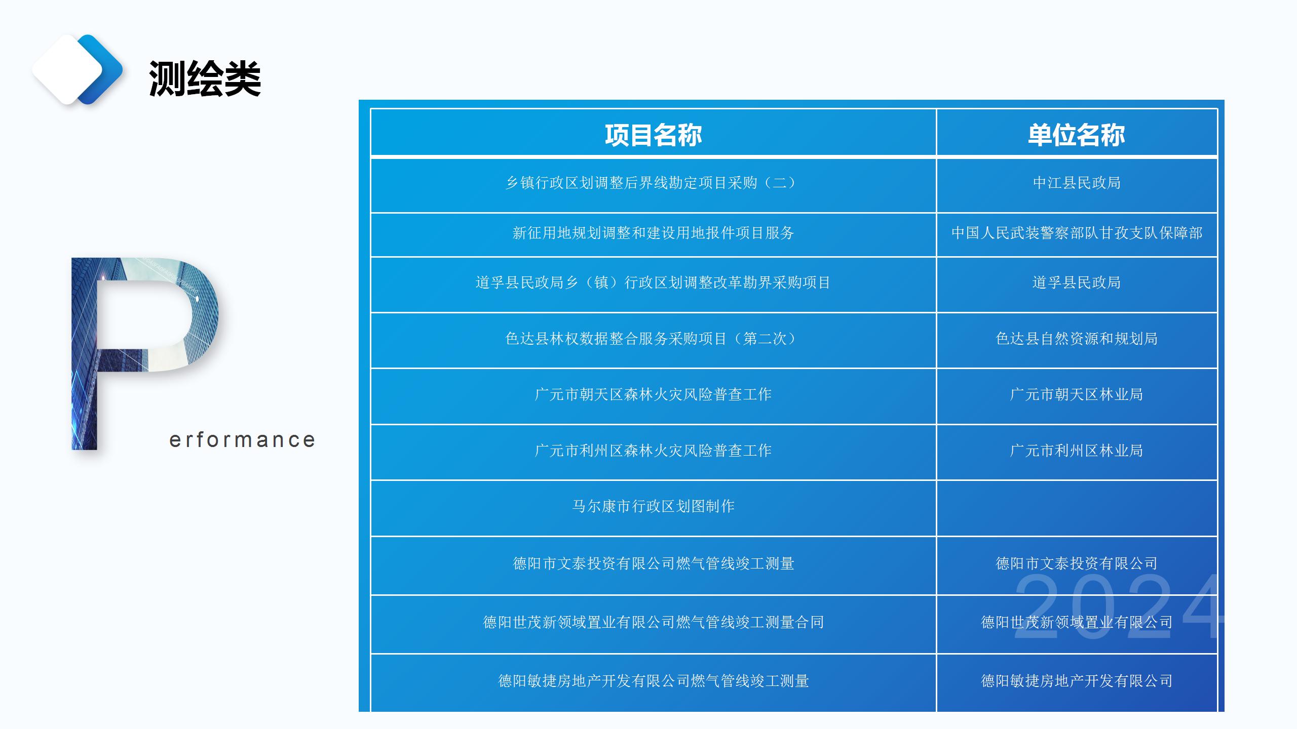 成都宏典市场调查咨询有限公司业务介绍_51.jpg