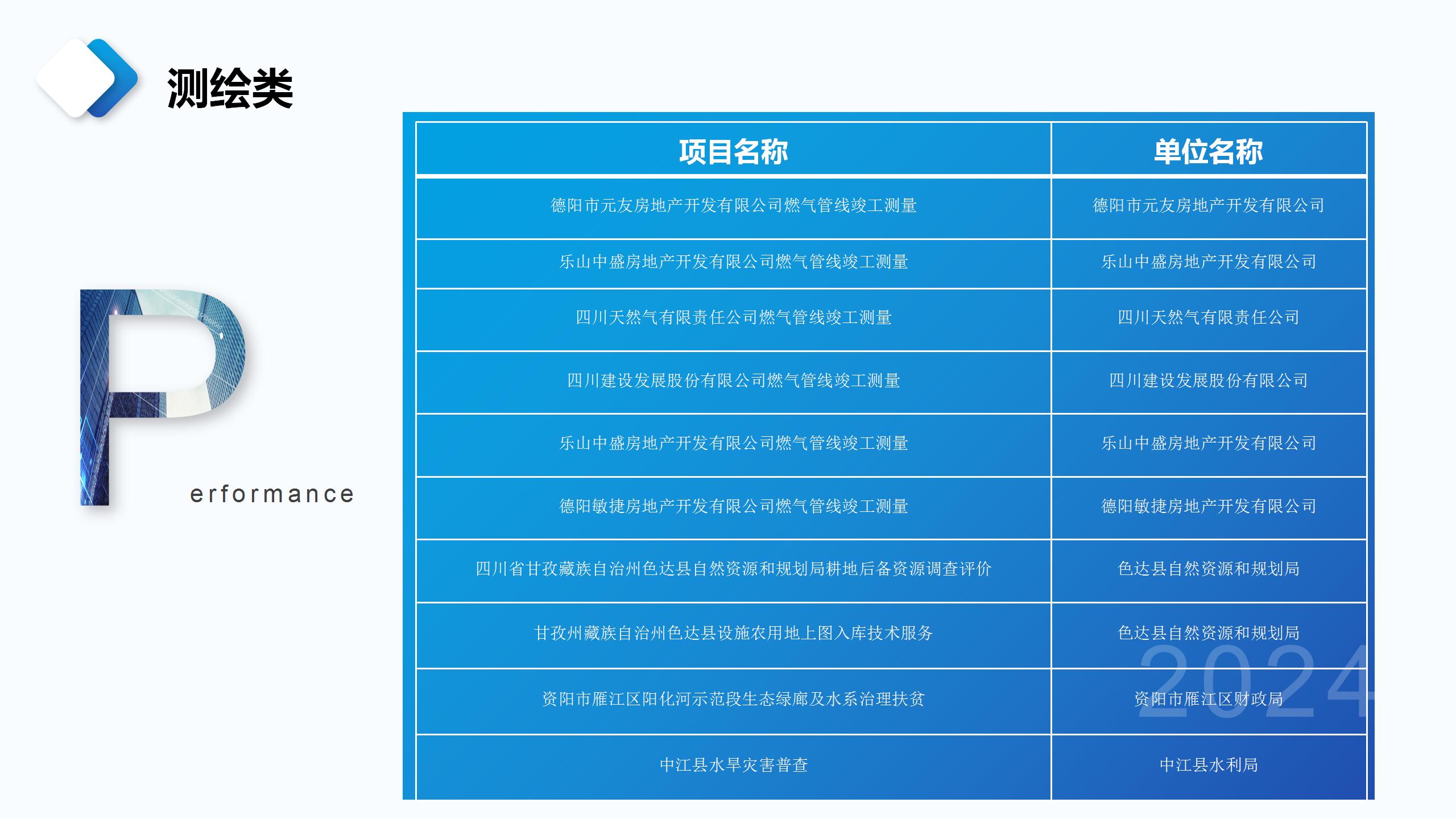 成都宏典市场调查咨询有限公司业务介绍_52.jpg