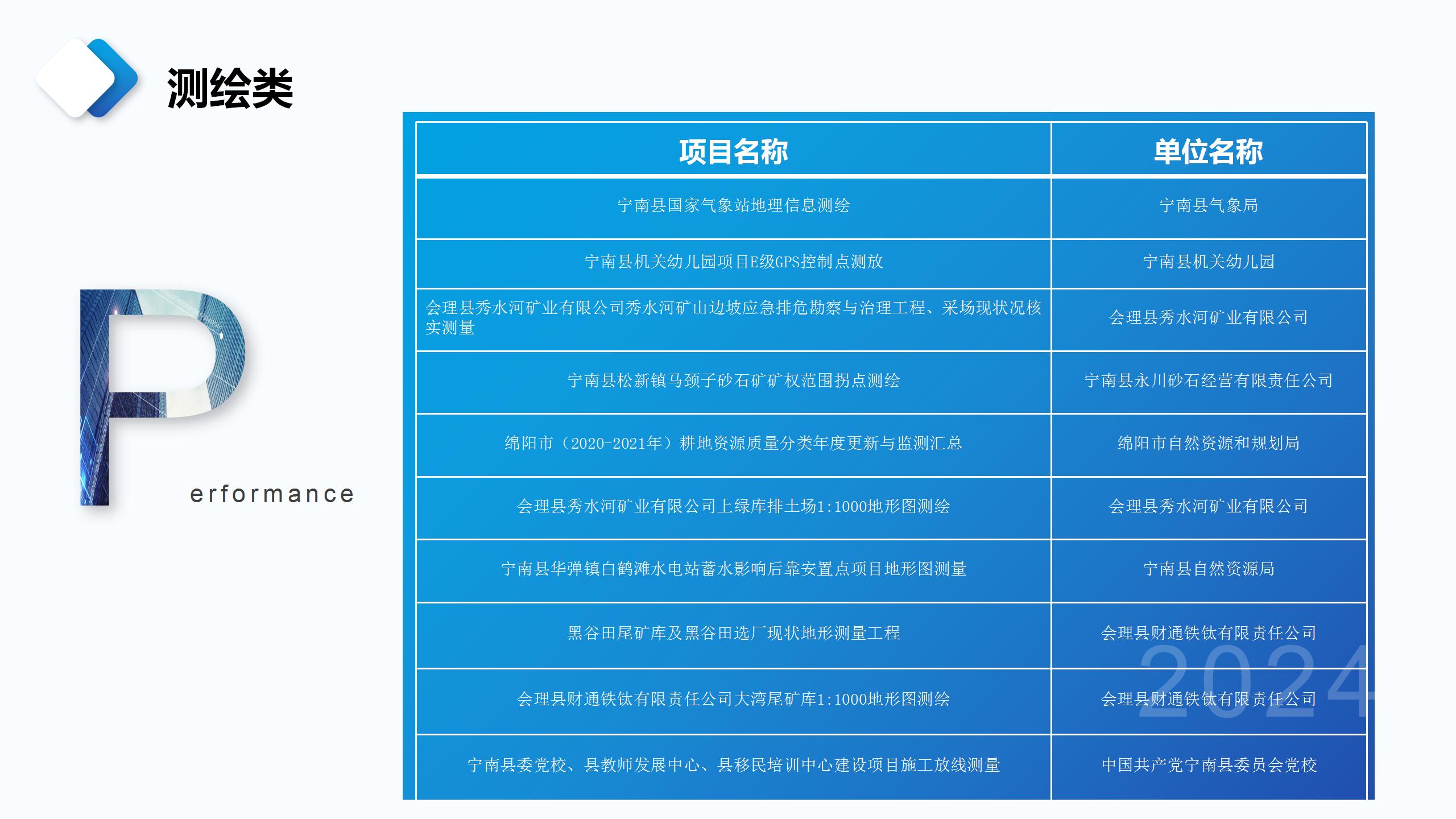 成都宏典市场调查咨询有限公司业务介绍_53.jpg