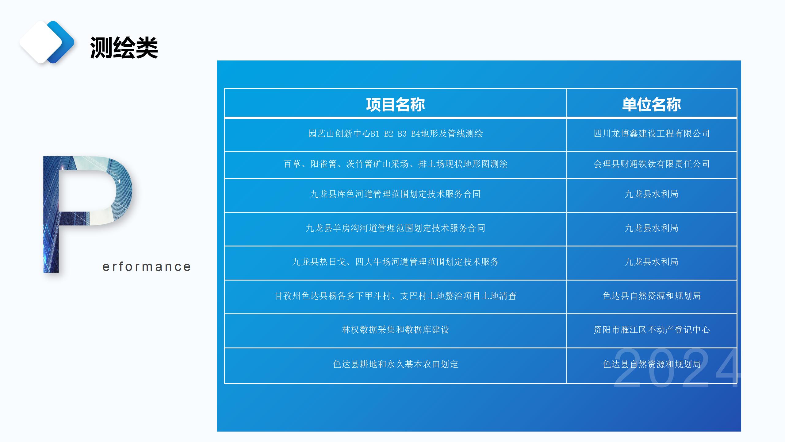 成都宏典市场调查咨询有限公司业务介绍_54.jpg