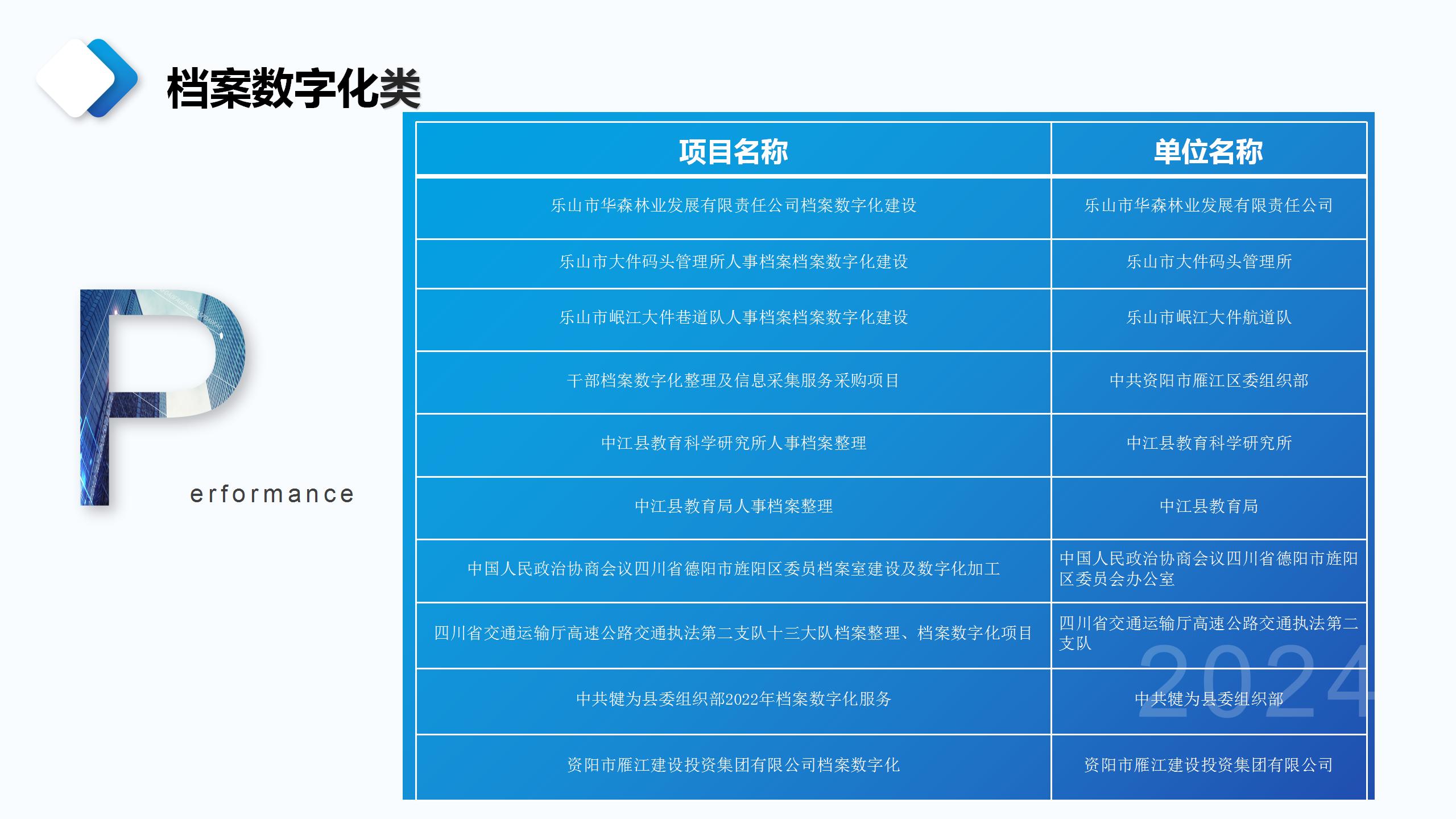 成都宏典市场调查咨询有限公司业务介绍_62.jpg