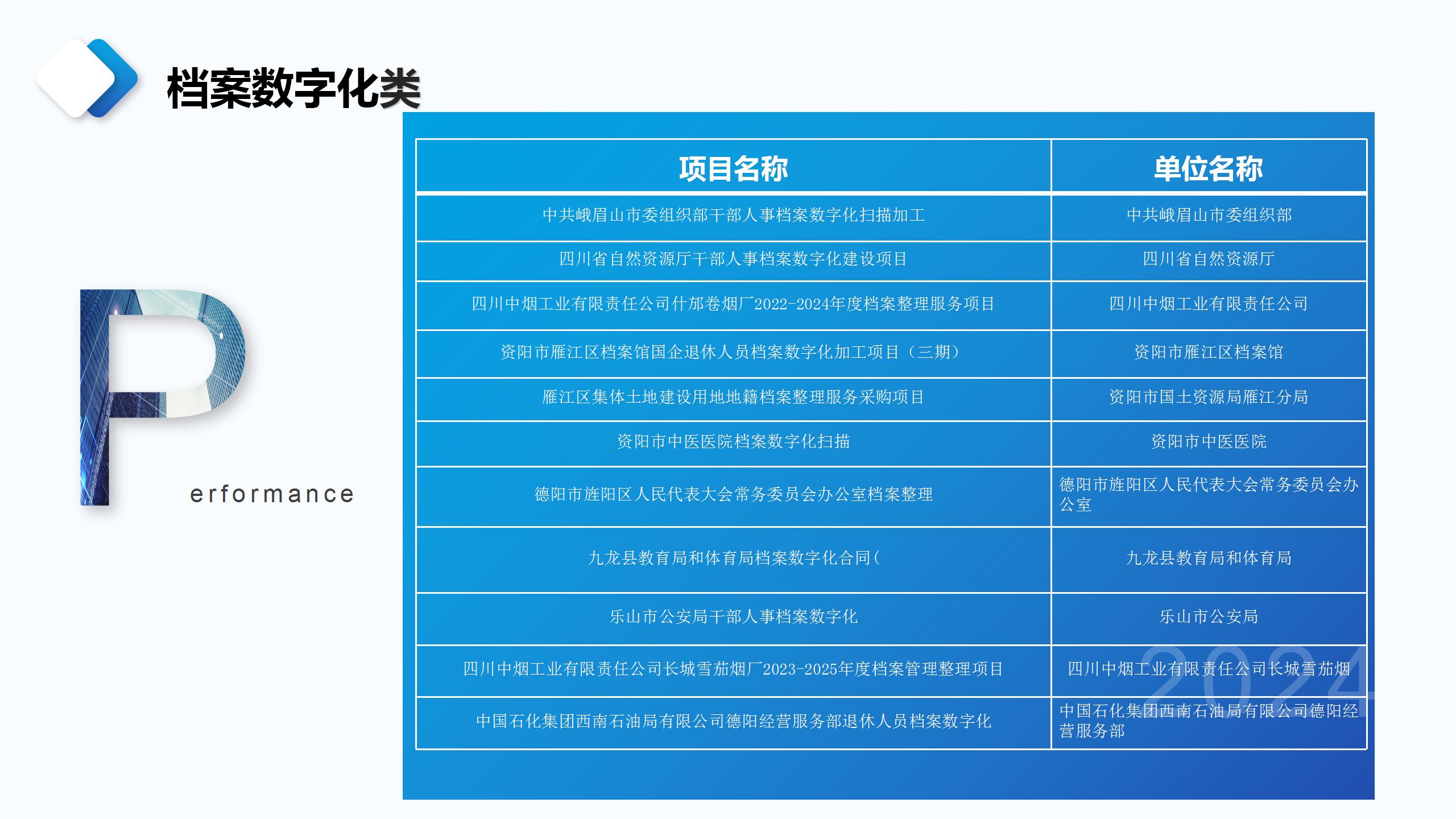 成都宏典市场调查咨询有限公司业务介绍_63.jpg