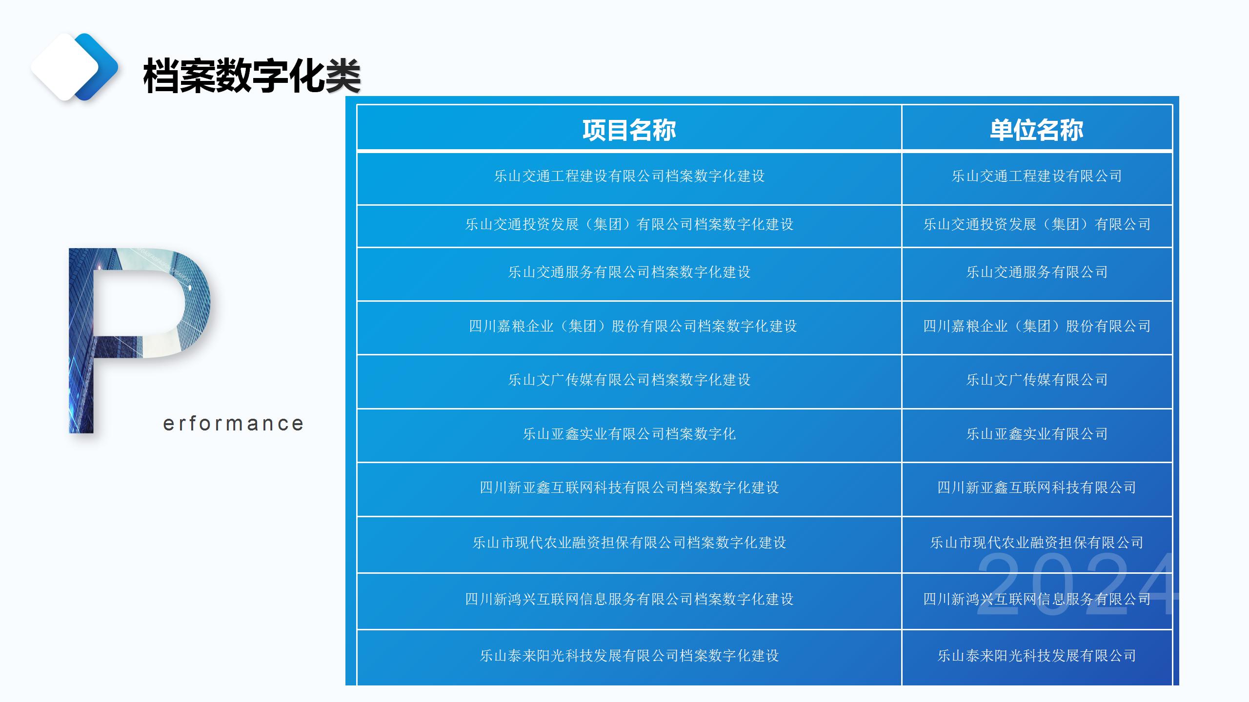 成都宏典市场调查咨询有限公司业务介绍_58.jpg