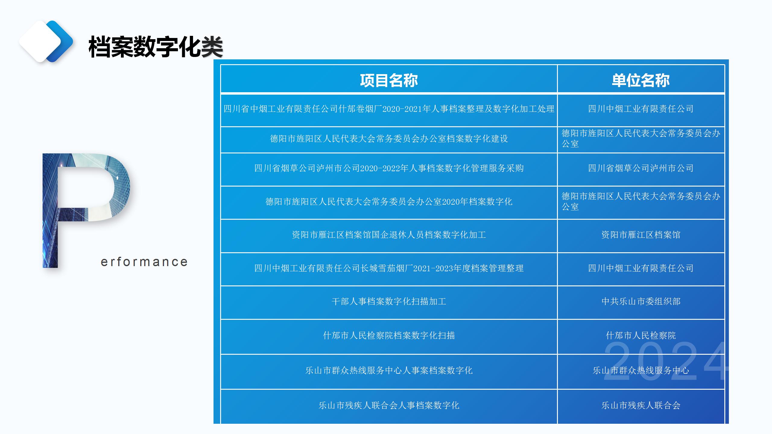 成都宏典市场调查咨询有限公司业务介绍_56.jpg
