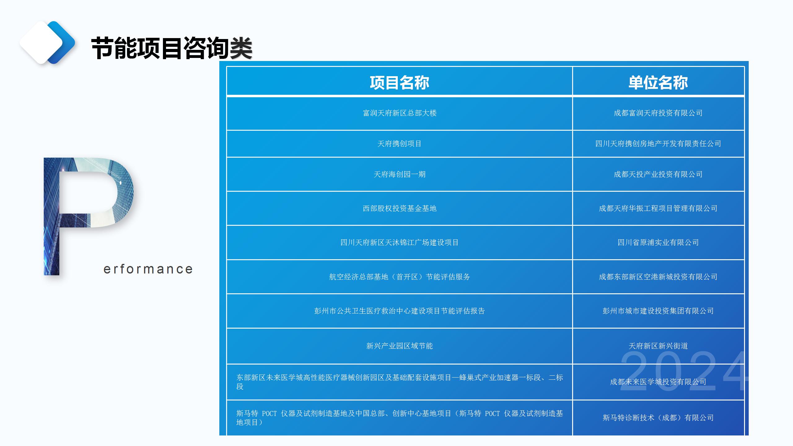 成都宏典市场调查咨询有限公司业务介绍_85.jpg