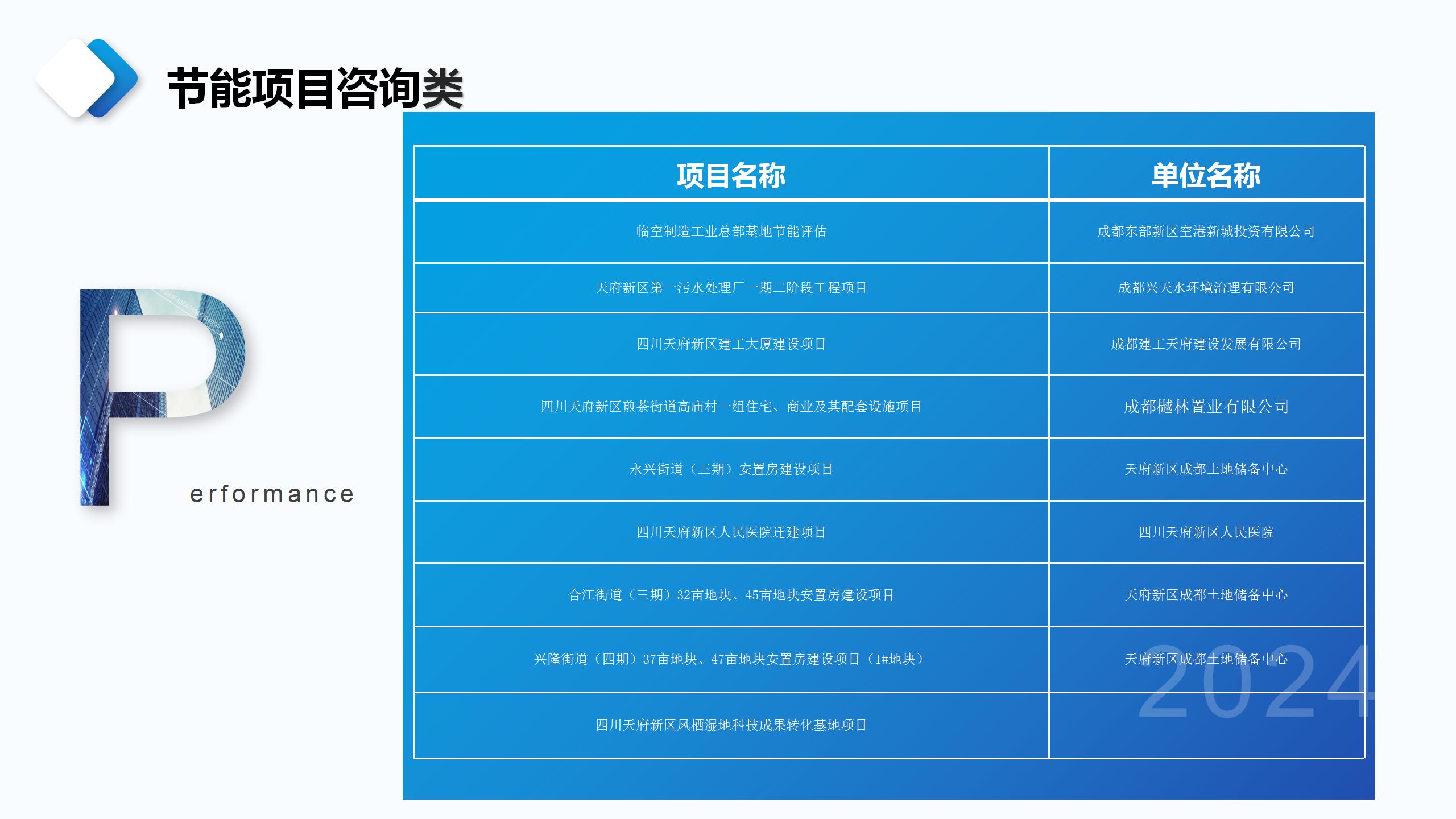 成都宏典市场调查咨询有限公司业务介绍_86.jpg